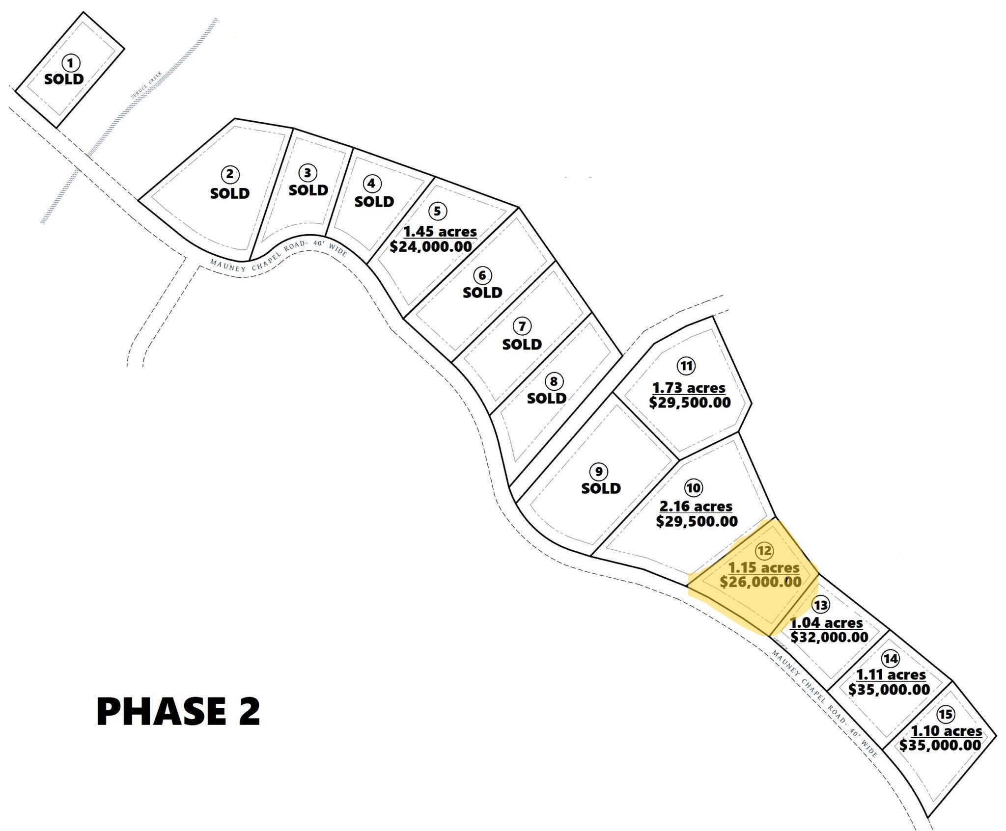 Listing view 2